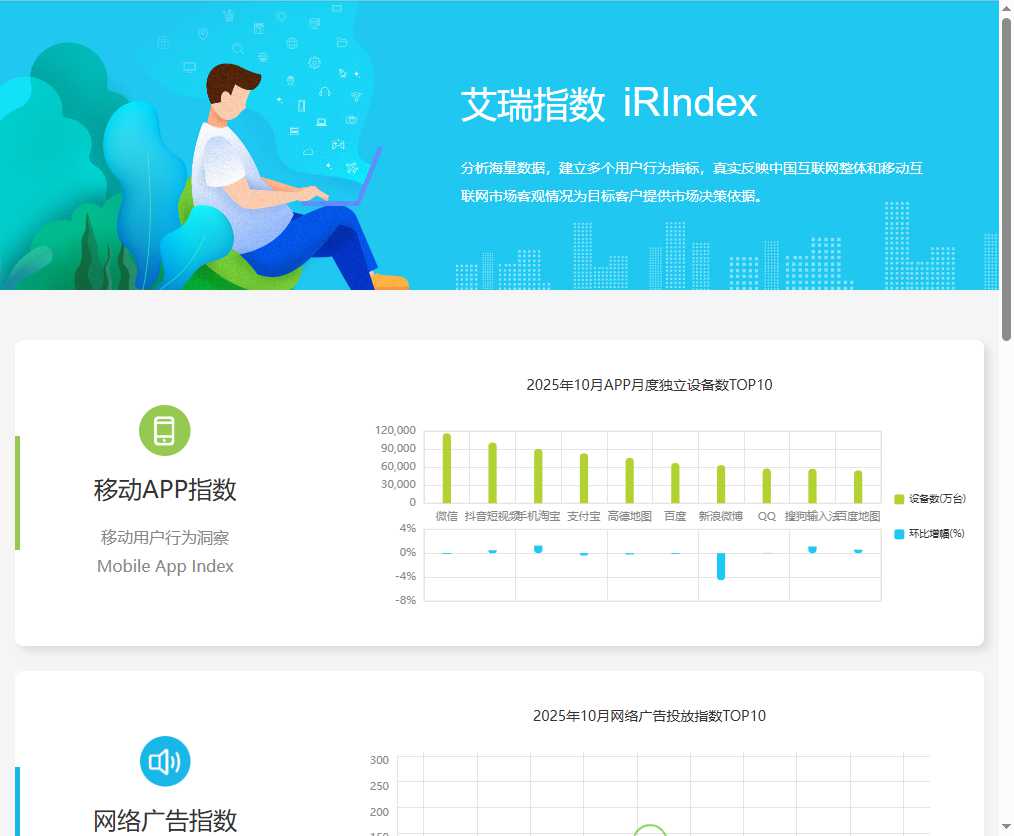 艾瑞数据指数 网站截图