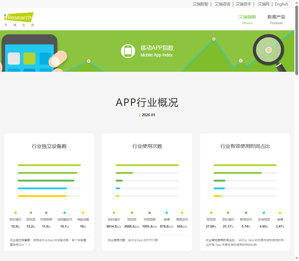 艾瑞APP指数 网站截图