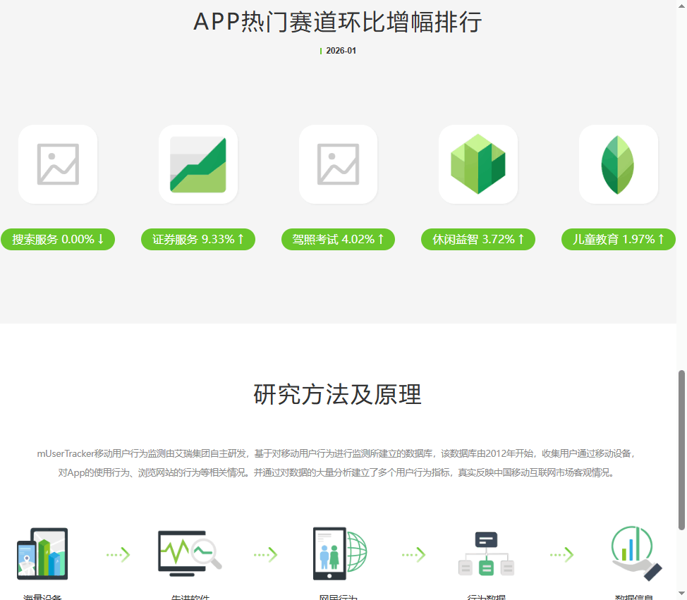 艾瑞APP指数