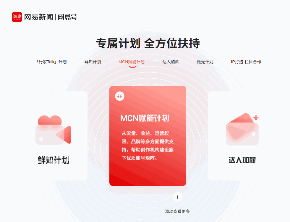 网易号 网站截图