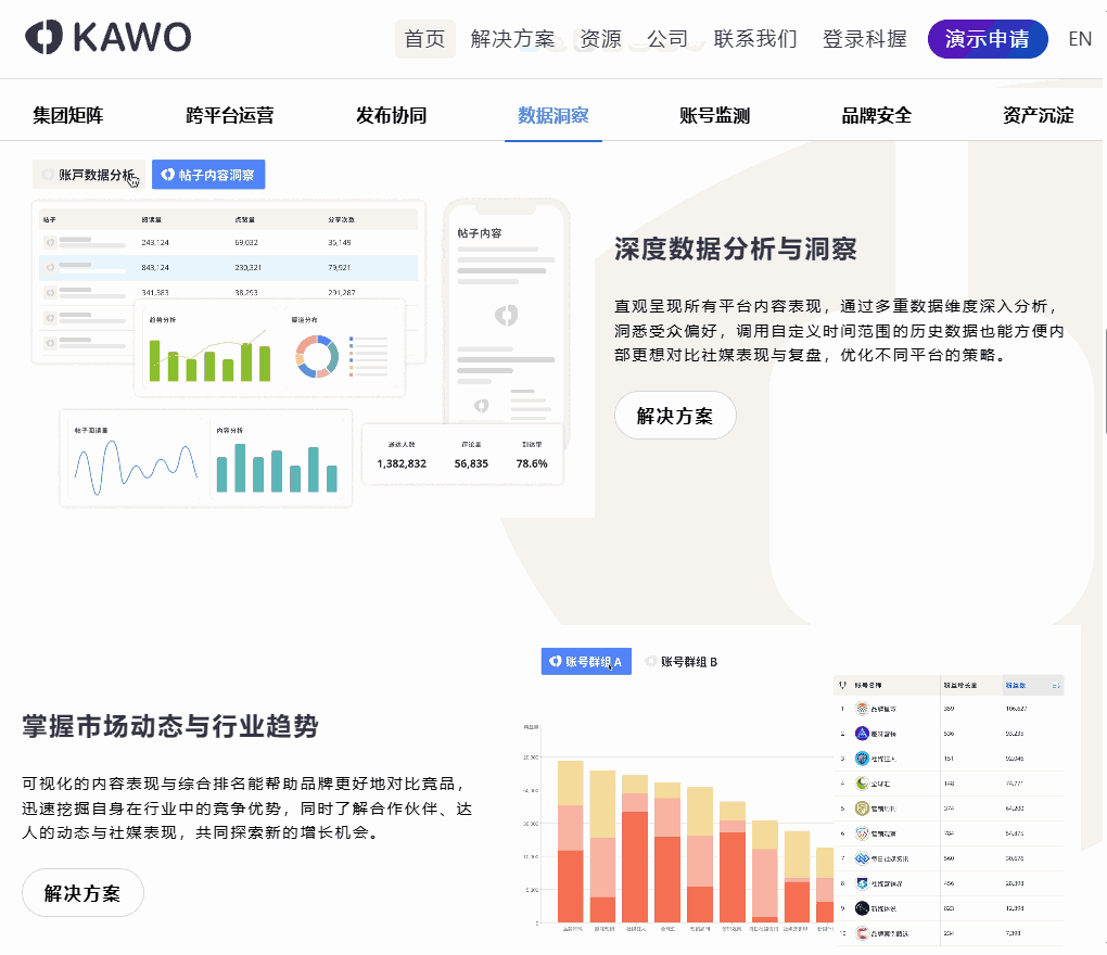 KAWO科握